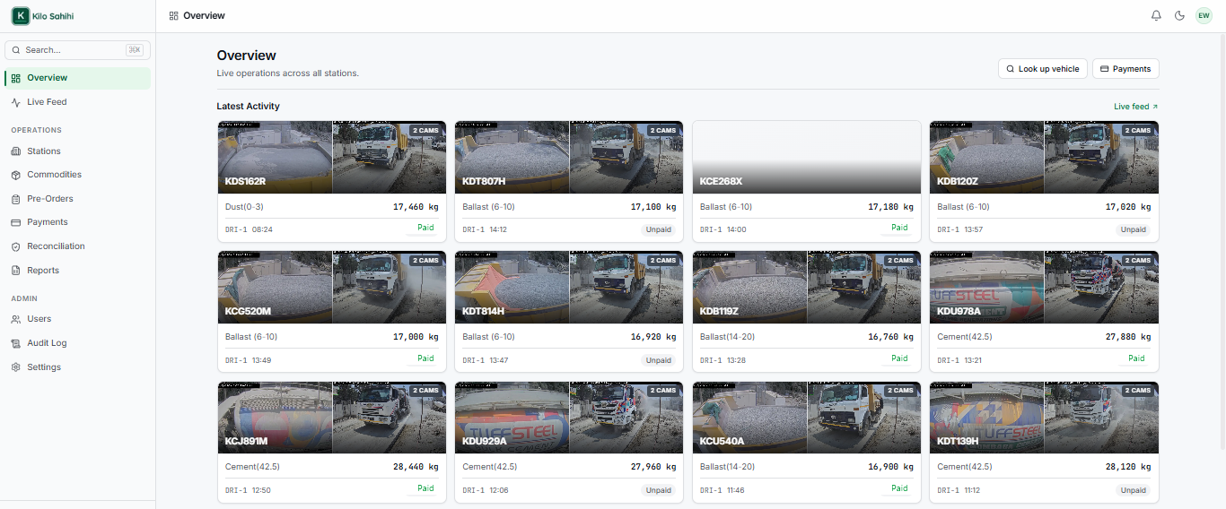 KiloSahihi live operations — ANPR cameras capturing every truck, weight and commodity across stations