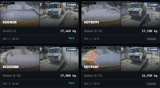 KiloSahihi live operations — ANPR cameras capturing every truck, weight and commodity