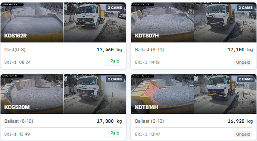 KiloSahihi live operations — ANPR cameras capturing every truck, weight and commodity