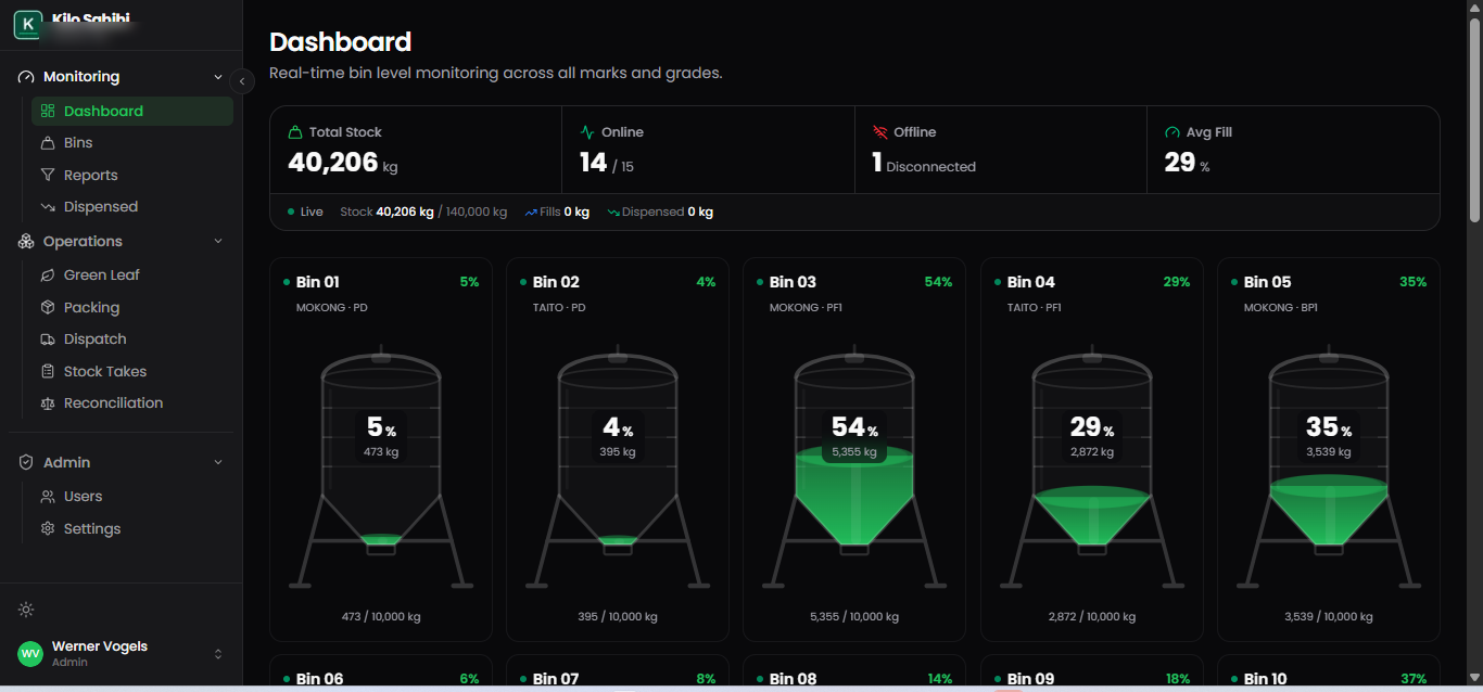 KiloSahihi bins dashboard — 15 bins live with fill levels, stock and reconciliation