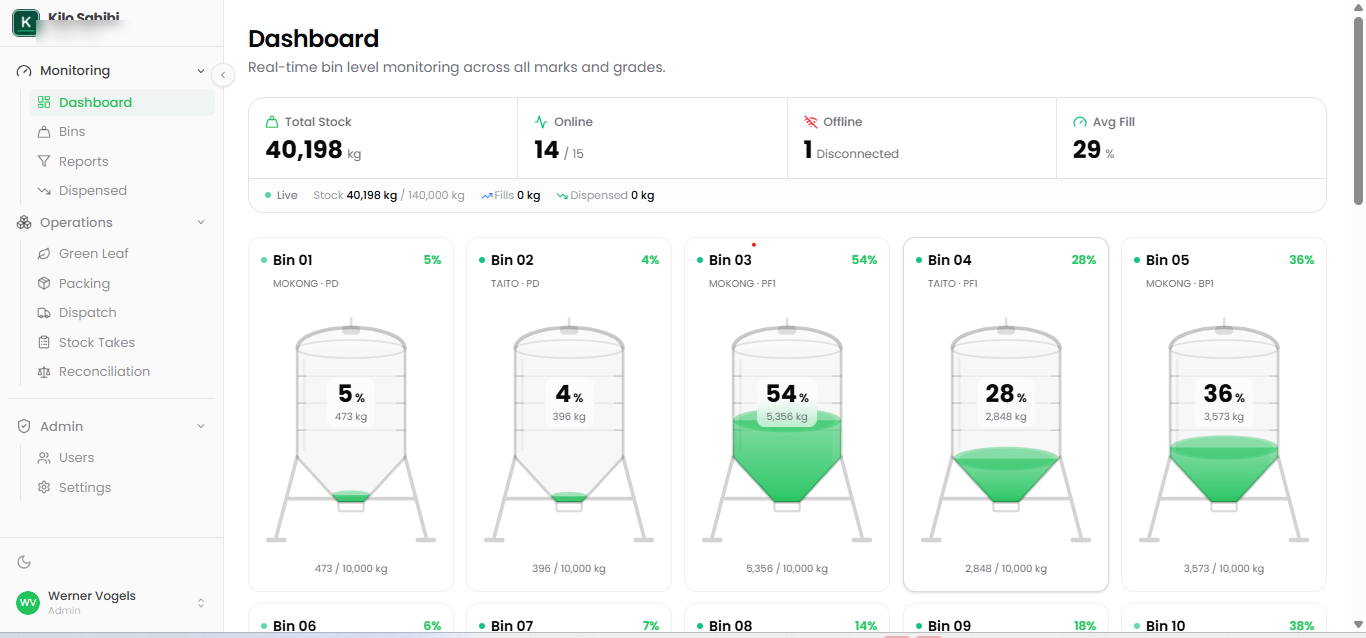 KiloSahihi bins dashboard — 15 bins live with fill levels, stock and reconciliation