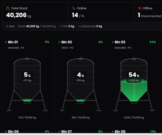 KiloSahihi bins dashboard — live fill levels and weights