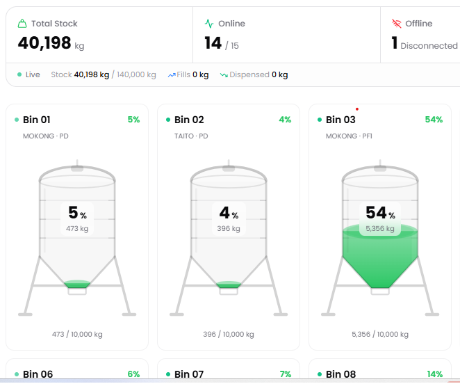 KiloSahihi bins dashboard — live fill levels and weights