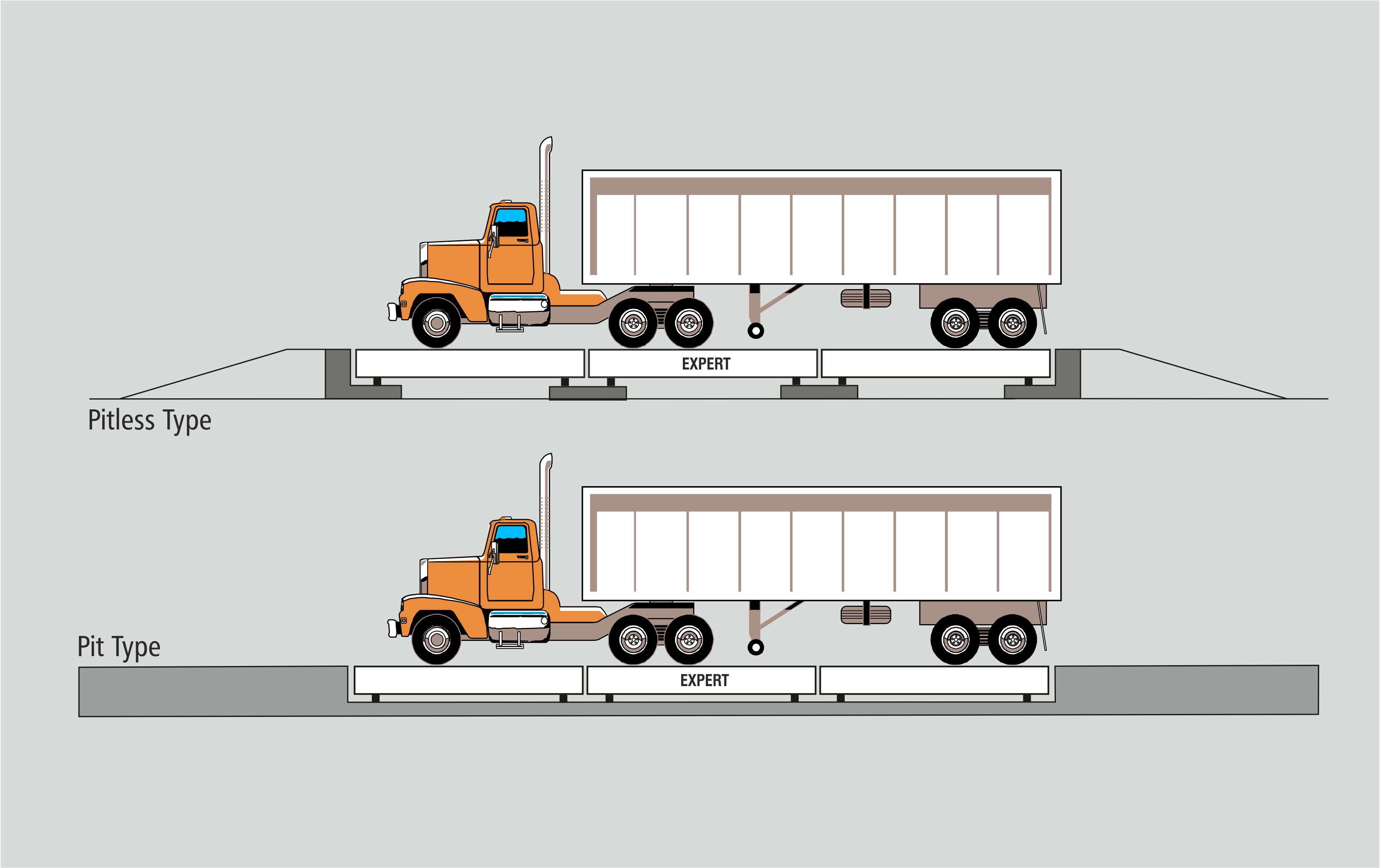 Multi-Deck Weighbridge (Axle-Group Weighing)